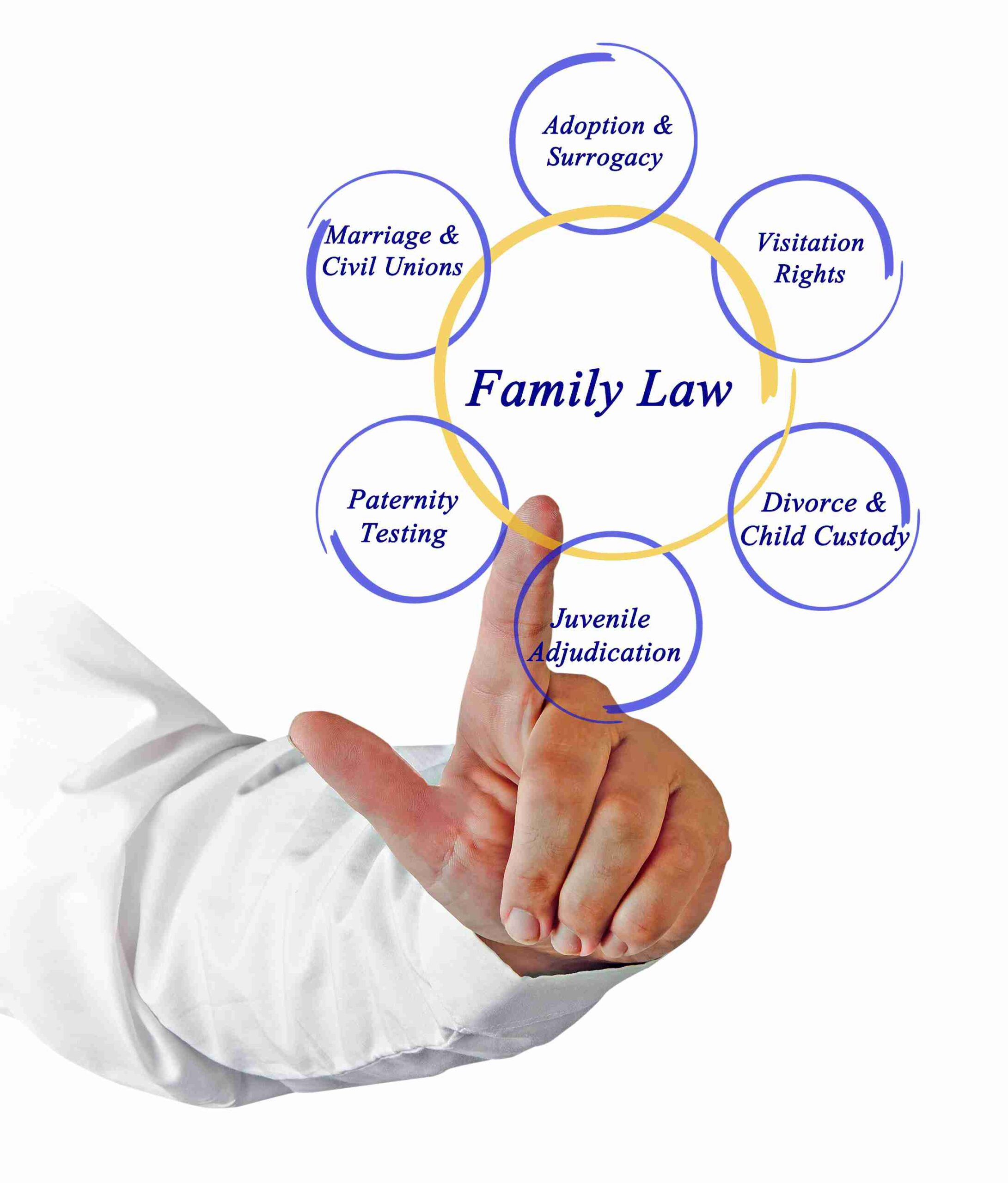 A person points to a family law diagram highlighting their significance in legal contexts