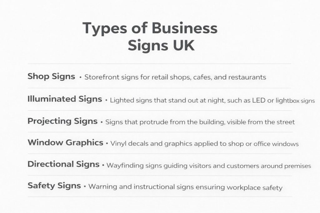 Business Signs UK: Types, Costs & Best Practices 1 (Infographic showing popular types of business signs UK including shop signs, illuminated signs, projecting signs, and safety signage.) business signs uk